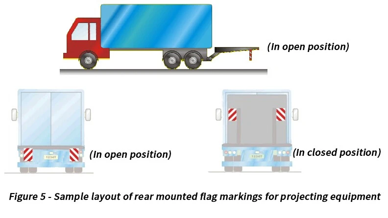 Red White Reflective Tail Lift Flags 11 Red White Reflective Tail Lift Flags 11